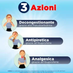 Actisinu Raffreddore E Mal Di Testa Sinusite 12 Compresse