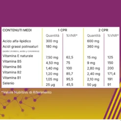 Alanerv 920mg Integratore Sistema Nervoso 20 Capsule