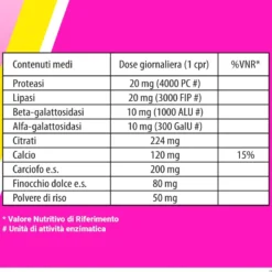 Biochetasi Digestione E Acidità E Bruciore Di Stomaco E Reflusso Gastrico 20 Compresse Masticabili