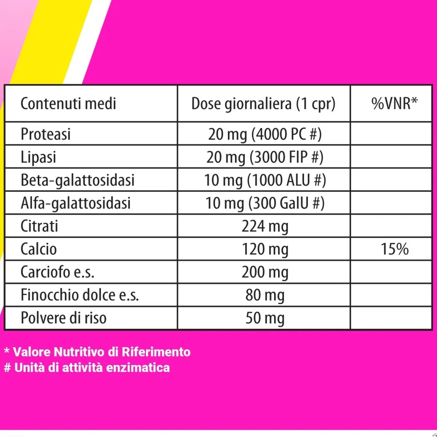 Biochetasi Digestione E Acidità E Bruciore Di Stomaco E Reflusso Gastrico 20 Compresse Masticabili