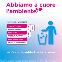 Bipacco 2x24 capsule molli Buscofen 200mg mal di testa e mal di denti