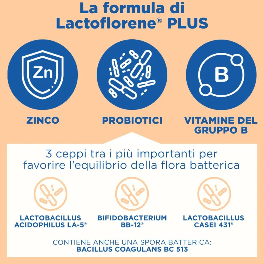 Bipacco 2x18 flaconcini Lactoflorene Plus integratore fermenti lattici