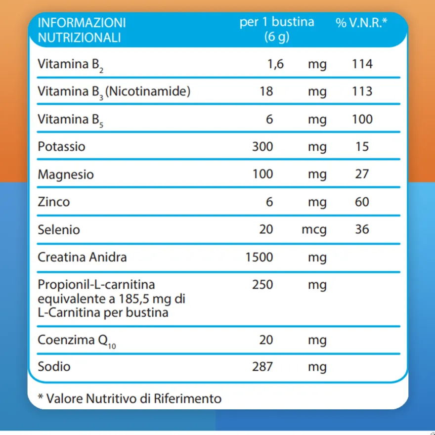 Carnidyn Fast Integratore Caldo E Affaticamento 12 Bustine