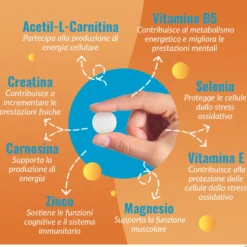 Carnidyn Plus Integratore Stanchezza Fisica E Mentale 18 Compresse Masticabili