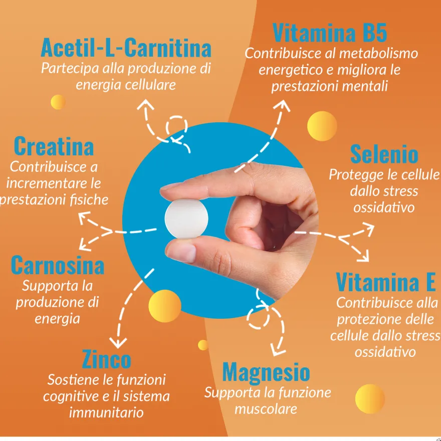 Carnidyn Plus Integratore Stanchezza Fisica E Mentale 18 Compresse Masticabili