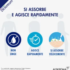 Dicloreum Antinfiammatorio Locale Per Dolori Articolari E Muscolari Dicoflenac 3% Schiuma Cutanea 50g