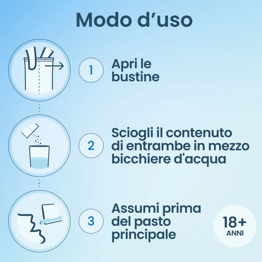 Enterogermina Gonfiore Probiotici Enzimi Digestivi Fermenti Lattici Adulti Contro Gonfiore Addominale 20 Bustine