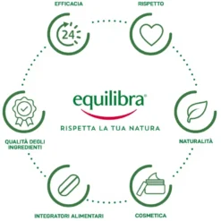 Equilibra Aloe Maschera Viso Purificante 7,5ml