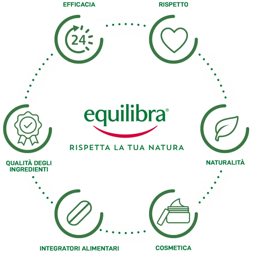 Equilibra Aloe Vera Dermo Gel Multiattivo 75ml