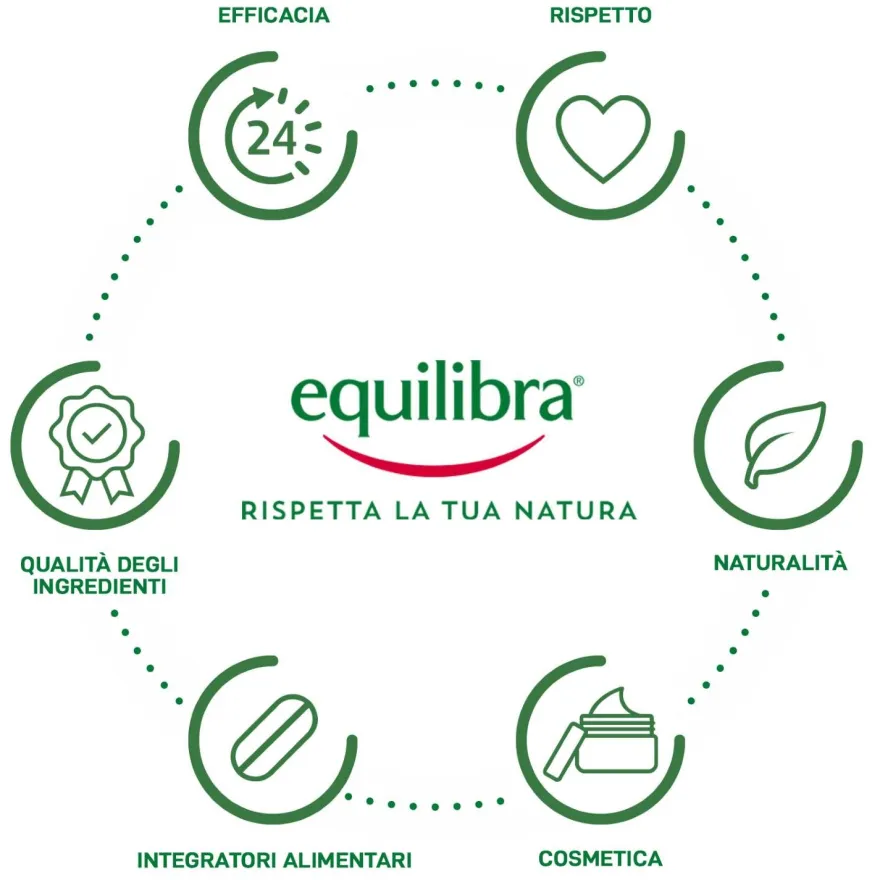 Equilibra Detox 4 Azioni Integratore Depurativo 500ml