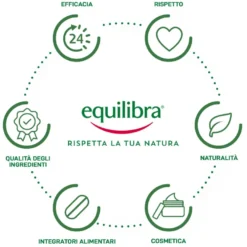 Equilibra Integratore Multivitamine E Minerali 60 Compresse