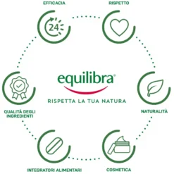 Equilibra Kit Corpo Aloe Lenitivo Dermo Gel 150ml + Dermo Doccia 150ml