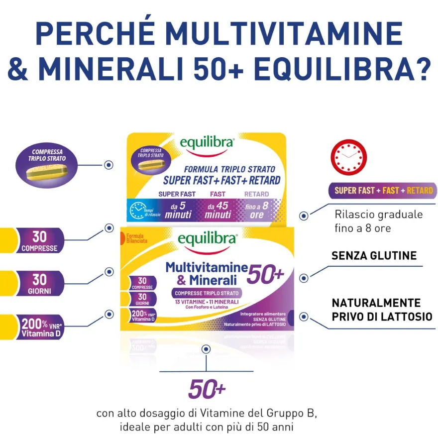 Equilibra Multivitamine E Minerali 50+ 30 Compresse Triplo Strato