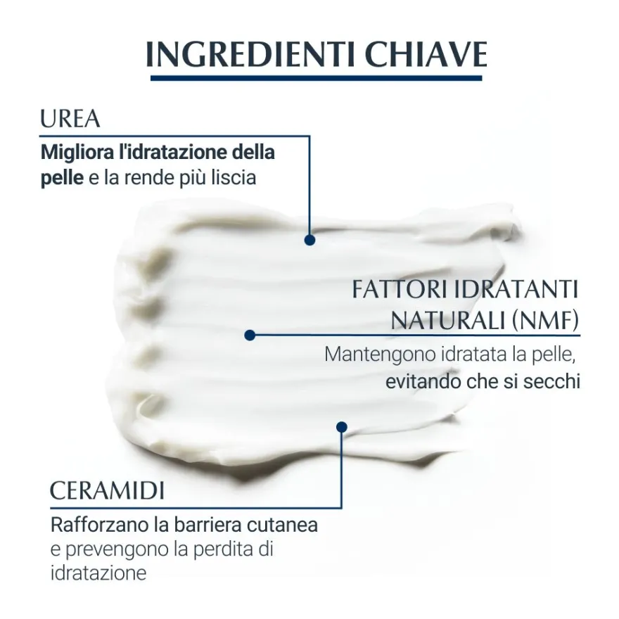 Eucerin Urearepair Emulsione Intensiva 10% 250ml