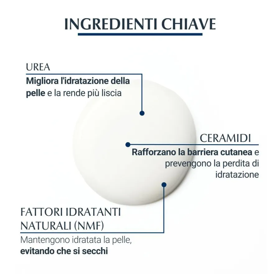 Eucerin Urearepair Plus 30% Crema Zone Localizzate 75ml