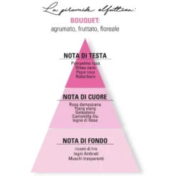 Helan Cuor Di Petali Infinita Eau De Parfum Donna 50ml
