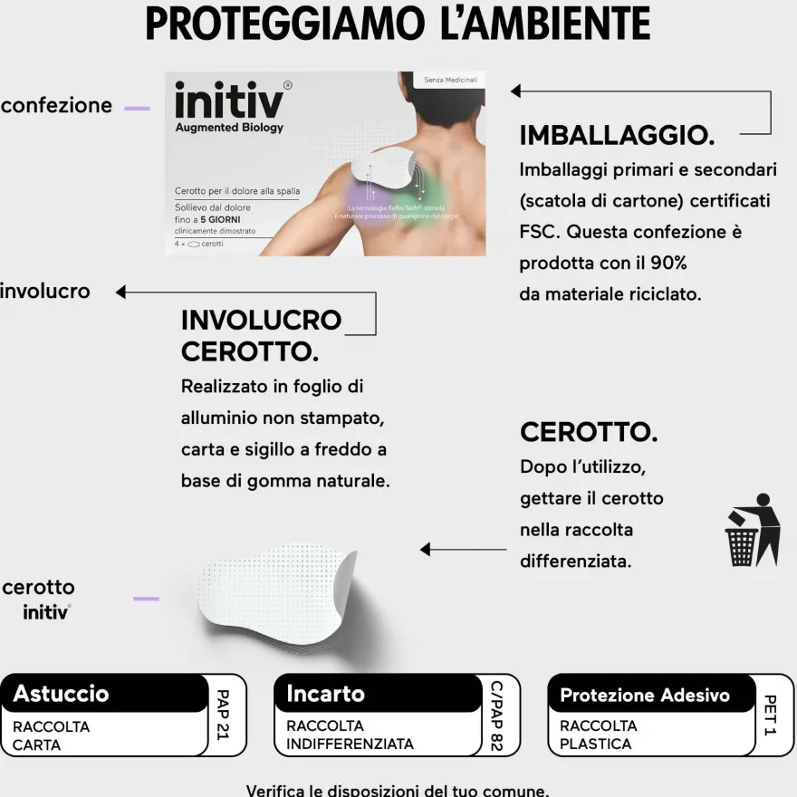 Initiv Cerotti Spalla Dolori Muscolari Da Lievi A Moderati Senza Medicinali 3 Cerotti