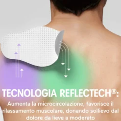 Initiv Cerotti Spalla Dolori Muscolari Da Lievi A Moderati Senza Medicinali 3 Cerotti
