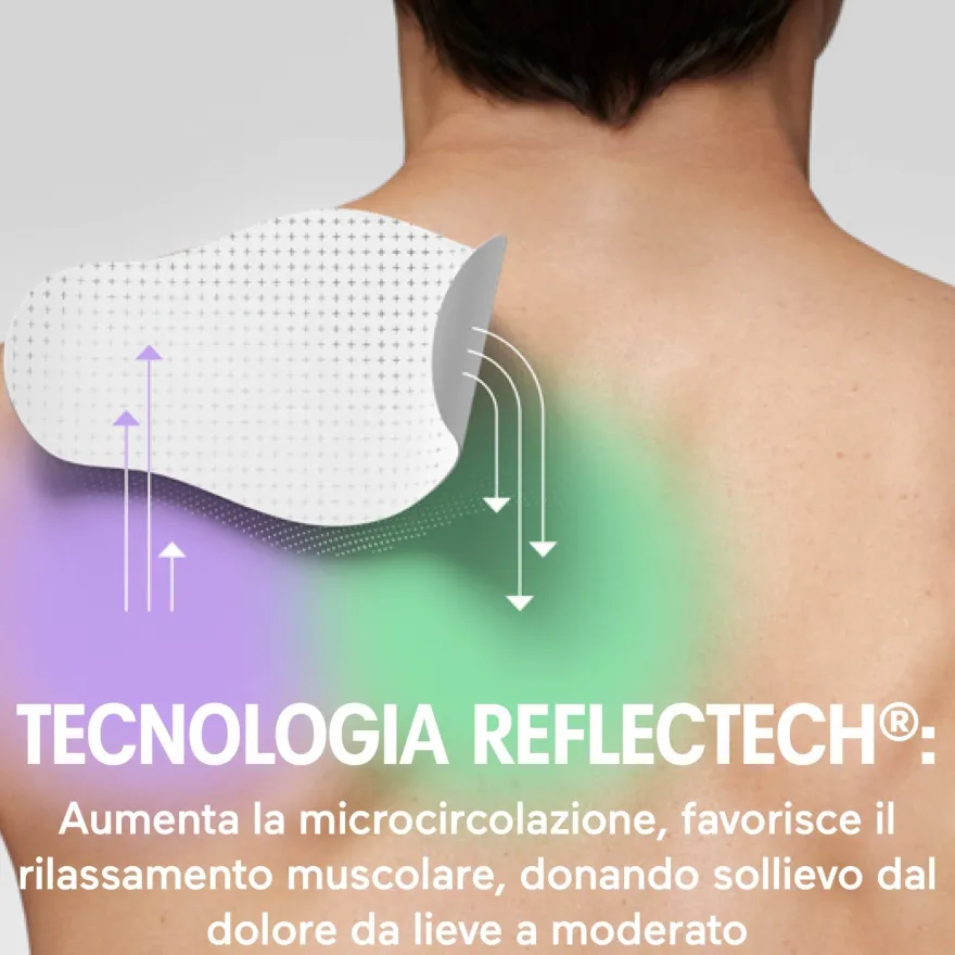 Initiv Cerotti Spalla Dolori Muscolari Da Lievi A Moderati Senza Medicinali 3 Cerotti