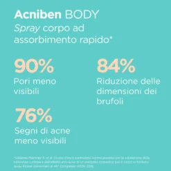 Isdin Acniben Body Spray Per Combattere I Brufoli E Le Imperfezioni Del Corpo 150ml