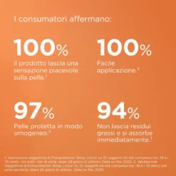 Isdin Body Lotion Spf50 Protezione Solare Corpo 250ml