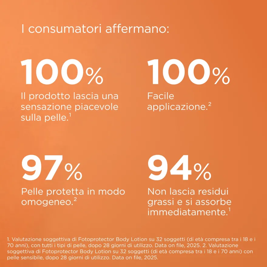 Isdin Body Lotion Spf50 Protezione Solare Corpo 250ml