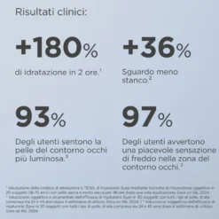 Isdin Isdinceutics Hyaluronic Eyes Contorno Occhi Idratante 15g