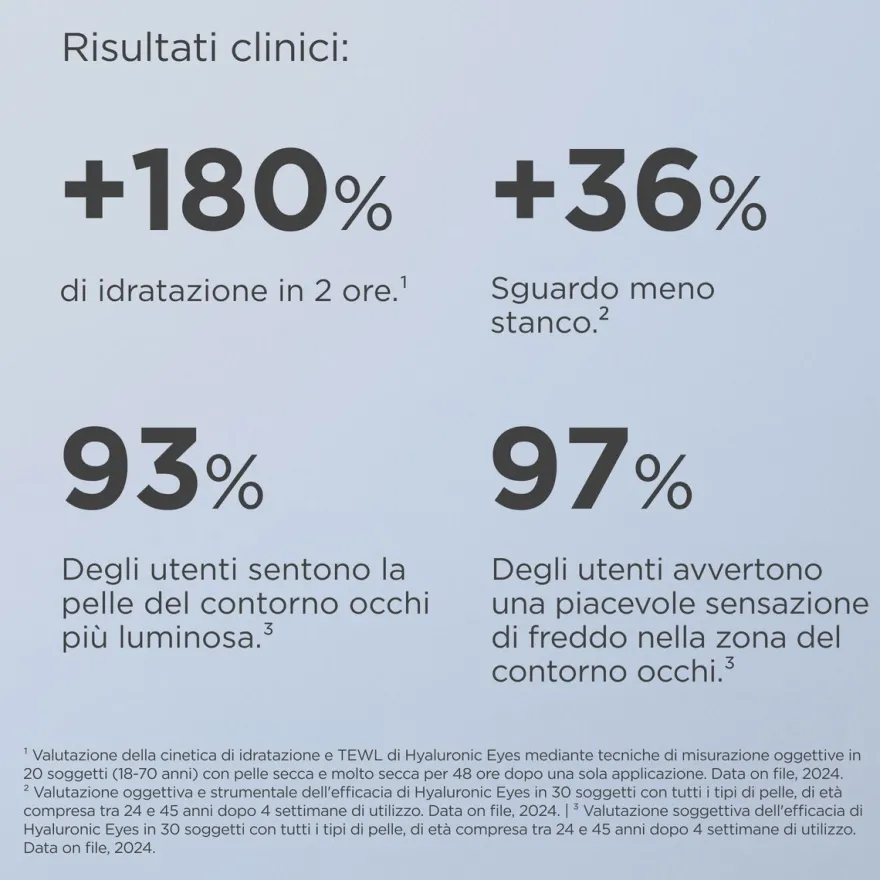 Isdin Isdinceutics Hyaluronic Eyes Contorno Occhi Idratante 15g