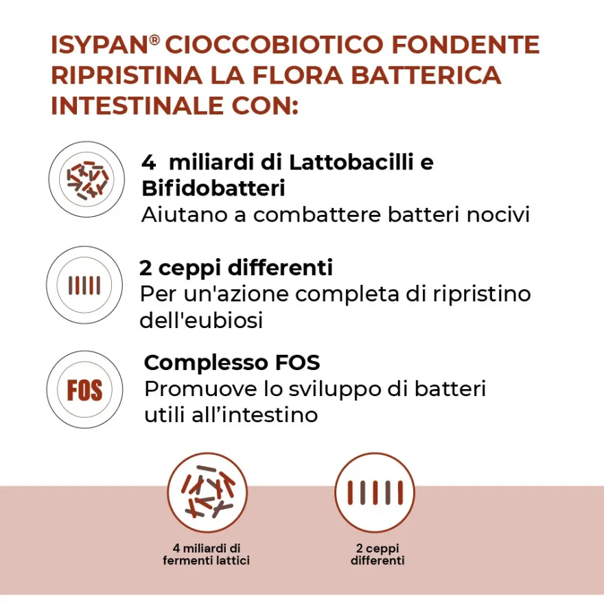 Isypan Cioccobiotico Fondente 8 Pezzi