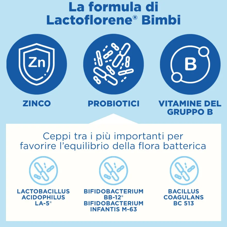 Lactoflorene Bimbi Integratore Fermenti Lattici Per Bambini 2 confezioni da 18 Flaconcini