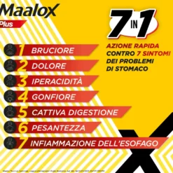 Maalox Plus Sospensione Orale Contro Bruciore E Acidità Di Stomaco 250ml