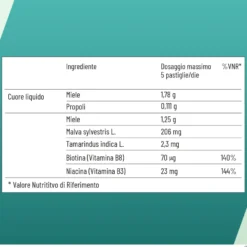 Neoborocillina Propolmiele+ Miele/eucalipto Mal Di Gola 16 Pastiglie