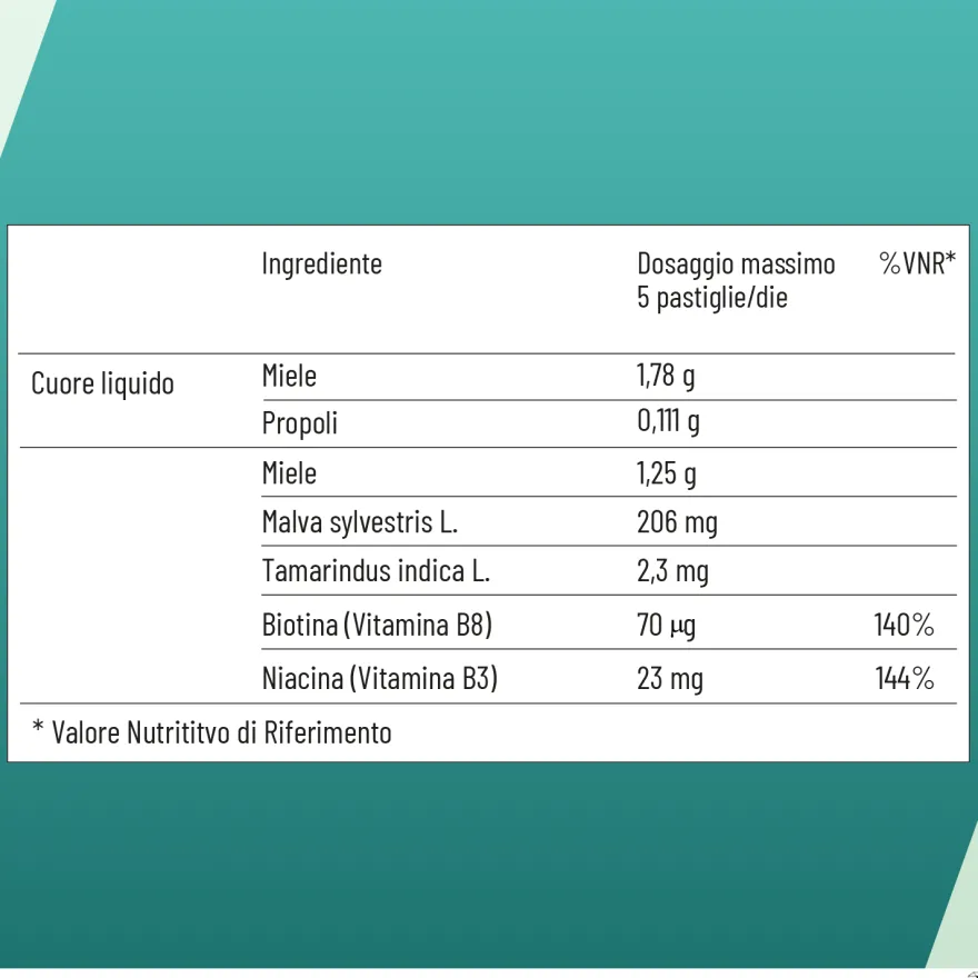 Neoborocillina Propolmiele+ Miele/eucalipto Mal Di Gola 16 Pastiglie