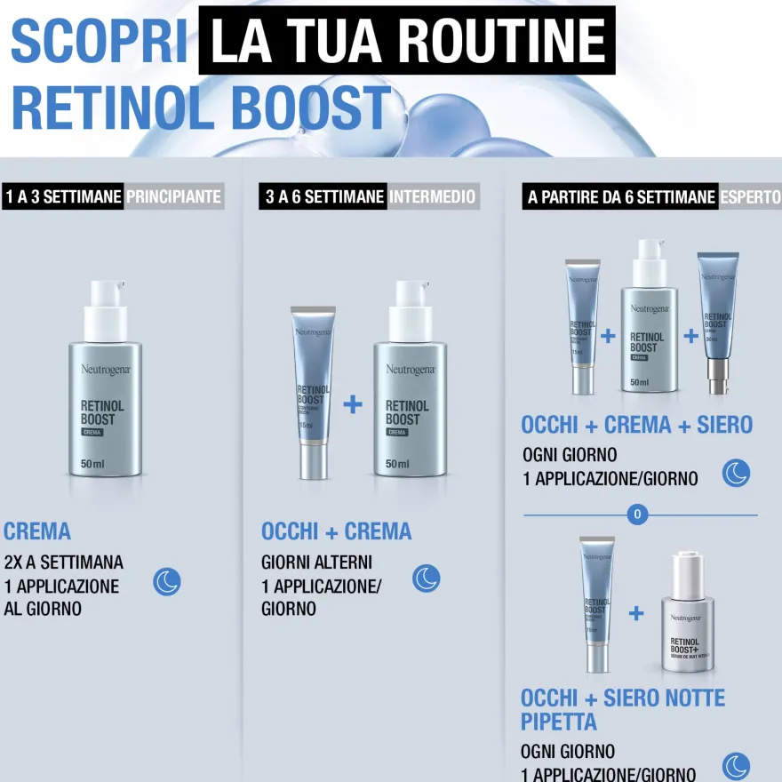 Neutrogena Retinol Boost Crema Viso Anti-age 50ml