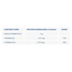 Papaya Act 3g 30 Bustine