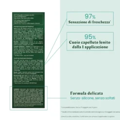 Rene Furterer Astera Fresh Shampoo Lenitivo 200ml