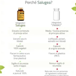 Salugea Dimasal Nuova Formula Mantenimento Del Peso Corporeo 60 Capsule Vegetali