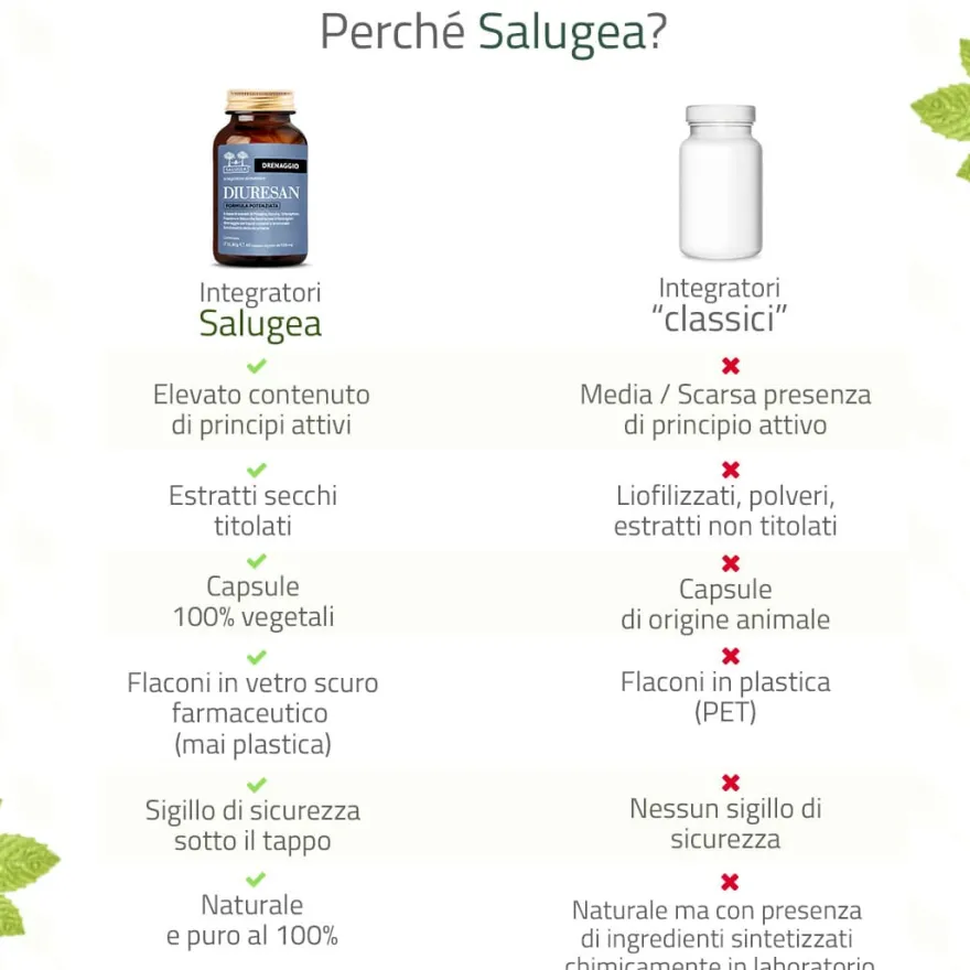 Salugea Diuresan Formula Potenziata Drenaggio Dei Liquidi 60 Capsule