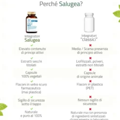 Salugea Dke + Magnesio Integratore Vitamina D, K, E Più Magnesio 60 Capsule