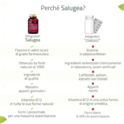 Salugea Ferro + B12 Integratore Ferro E Vitamina B12 60 Capsule