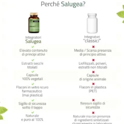 Salugea Liposan Forte Nuova Formula Colesterolo E Trigliceridi 60 Capsule