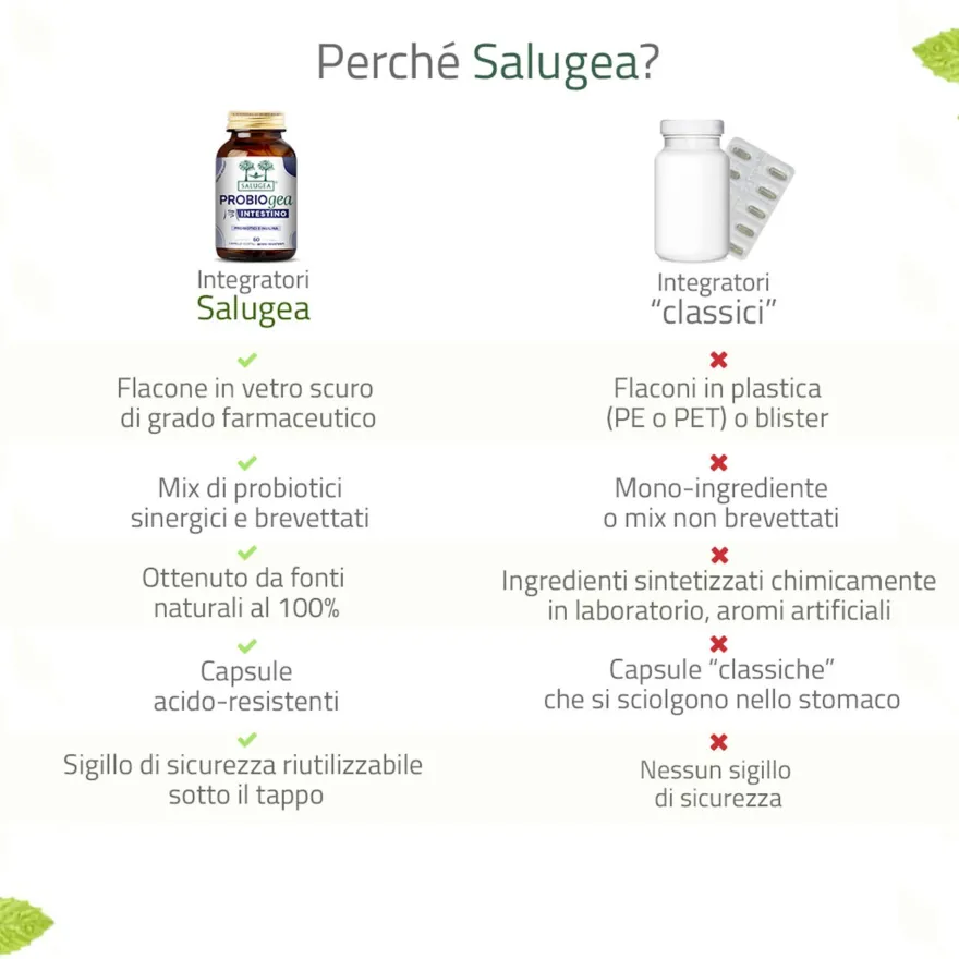 Salugea Probiogea Intestino Integratore Probiotico 60 Capsule