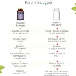 Salugea Rilassa Mente Buonumore Calma E Lucidità Mentale 60 Capsule
