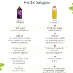 Salugea Succo Di Acai 100% Puro 500ml