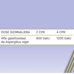 Sinaire Forte 60 Gas Intestinale Compresse