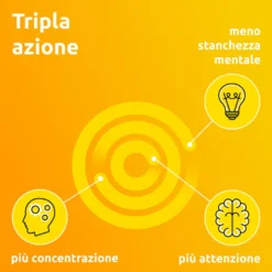 Supradyn Ricarica Mentale Integratore Memoria E Concentrazione 10 Compresse Effervescenti
