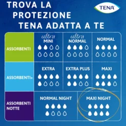 Tena Discreet Maxi Night Assorbenti Incontinenza Notturna Donna 12 Pezzi