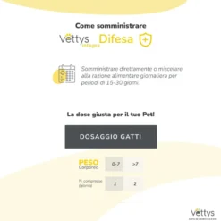 Vettys Integra Difesa Gatto 30 Compresse